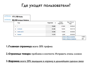 Где уходят пользователи?




1.Главная страница: всего 30% трафика

2.Страница товара: проблема в контенте. Исправить очень сложно

3.Корзина: всего 20% зашедших в корзину в дальнейшем сделали заказ
 