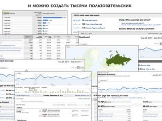 и можно создать тысячи пользовательских
 