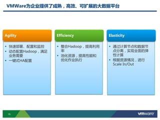 15
VMWare为企业提供了成熟，高效、可扩展的大数据平台
 快速部署、配置和监控
 动态配置Hadoop，满足
业务需要
 一键式HA配置
Agility
 通过计算节点和数据节
点分离，实现全面的弹
性计算
 根据资源情况，进行
Scale In/Out
Elasticity
 整合Hadoop，提高利用
率
 池化资源，提高性能和
优化作业执行
Efficiency
 