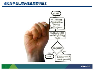 7
虚拟化平台让您关注业务而非技术
 