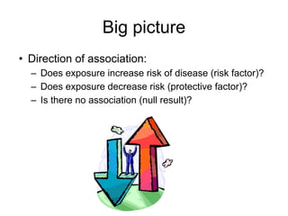 Big picture
• Direction of association:
– Does exposure increase risk of disease (risk factor)?
– Does exposure decrease risk (protective factor)?
– Is there no association (null result)?
 