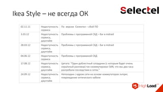 Ikea Style – не всегда ОК
02.11.11 Недоступность
сервиса
По версии Селектел – сбой ПО
3.03.12 Недоступность
сервиса,
даунтайм
Проблемы с программной СХД – баг в mdraid
28.03.12 Недоступность
сервиса,
даунтайм
Проблемы с программной СХД – баг в mdraid
04.06.12 Недоступность
сервиса
Проблемы с программной СХД
17.08.12 Недоступность
сервиса,
даунтайм
Цитата: “Один доблестный сотрудник (с которым будет очень
серьёзный разговор) так скоммутировал SAN, что мы два часа
разгребали последствия в сетях.”
24.09.12 Недоступность
сервиса,
даунтайм
Неполадки с ядром сети на основе коммутаторов Juniper,
повреждение оптического кабеля
 