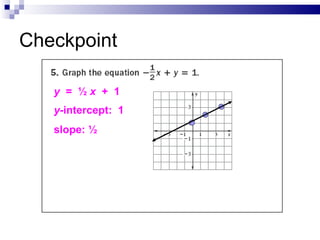 Checkpoint y   =  ½  x   +  1 y -intercept:  1 slope:  ½ 