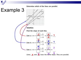 Example 3 -3  -2 -6  -6 1 -2  -4 -6  -6 1 -5  -3 -7  -9 7  9 a  b 