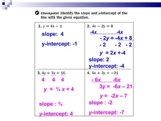 slope:  4 y-intercept: -1 -4 x   -4 x - 2 y  = -4 x  + 8 - 2  - 2  - 2 y   = 2 x  +-4 slope: 2  y-intercept: -4 4  4  4 y  =  ¾  x  + 4 slope :  ¾ y -intercept: 4 - 6 x   -6 x 3 y  =  -6 x  – 21  y  =  -2 x  – 7   slope : -2 y -intercept: -7 