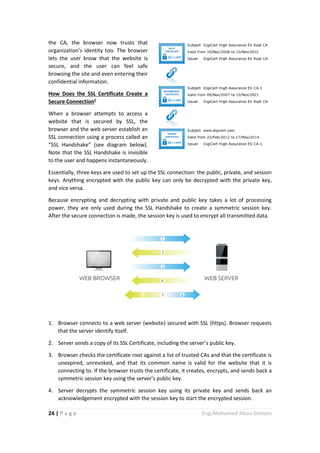 24 | P a g e Eng.Mohamed Abou Elenein
the CA, the browser now trusts that
organization’s identity too. The browser
lets the user know that the website is
secure, and the user can feel safe
browsing the site and even entering their
confidential information.
How Does the SSL Certificate Create a
Secure Connection?
When a browser attempts to access a
website that is secured by SSL, the
browser and the web server establish an
SSL connection using a process called an
“SSL Handshake” (see diagram below).
Note that the SSL Handshake is invisible
to the user and happens instantaneously.
Essentially, three keys are used to set up the SSL connection: the public, private, and session
keys. Anything encrypted with the public key can only be decrypted with the private key,
and vice versa.
Because encrypting and decrypting with private and public key takes a lot of processing
power, they are only used during the SSL Handshake to create a symmetric session key.
After the secure connection is made, the session key is used to encrypt all transmitted data.
1. Browser connects to a web server (website) secured with SSL (https). Browser requests
that the server identify itself.
2. Server sends a copy of its SSL Certificate, including the server’s public key.
3. Browser checks the certificate root against a list of trusted CAs and that the certificate is
unexpired, unrevoked, and that its common name is valid for the website that it is
connecting to. If the browser trusts the certificate, it creates, encrypts, and sends back a
symmetric session key using the server’s public key.
4. Server decrypts the symmetric session key using its private key and sends back an
acknowledgement encrypted with the session key to start the encrypted session.
 