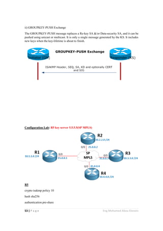 53 | P a g e Eng.Mohamed Abou Elenein
ii) GROUPKEY-PUSH Exchange
The GROUPKEY-PUSH message replaces a Re-key SA &/or Data-security SA, and it can be
pushed using unicast or multicast. It is only a single message generated by the KS. It includes
new keys when the key-lifetime is about to finish.
Configuration Lab: R5 key server 5.5.5.5(SP MPLS)
R5
crypto isakmp policy 10
hash sha256
authentication pre-share
 