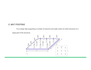 5. MAT FOOTING
It is a large slab supporting a number of columns and walls under an entire structure or a
large part of the structure.
 