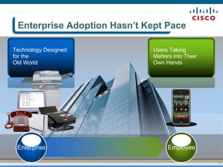 Enterprise Adoption Hasn’t Kept Pace

Technology Designed                        Users Taking
for the                                    Matters into Their
Old World                                  Own Hands




 Enterprise                                      Employee

                      Cisco Confidential                        7 7