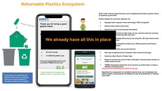 Returnable Plastics Ecosystem
Smart Trash units are placed around a set of neighborhoods (Termo selects choice
of locations to pilot with)
Rokk3r designs the new trash disposal unit
● Equipped with computer vision technology / RFID recognition
● Sensors that monitor trash levels
● Sensors to collect environmental information
Consumer locates nearest Termo Trash node via new consumer app and connects
with system using their mobile app QR code scan;
1. Scans the accumulated items one by one using the QR code scanner each
bin is equipped with
1. QR code scanner identifies the Brand (our affiliate partner) and Product
Type for each product
1. Consumer drop items one by one trash bin.
1. Items get recognized by the computer vision camera technology
1. Sorted by either Brand or Plastic Type
1. Based on volume and count of items submitted; consumer gets rewards via
mobile wallet account
1. TERMO designated individuals come and pick up sorted trash; to bring to
Affiliate’s recycling plants
Could be worth Partnering with HUGO for this job
Algorithms for assessment of submitted material value can be designed and
tailored based on participation by affiliates as well as quantification of rewards
value itself
Thank you for being a good
global citizen
Based on your submission of:
● 12 bottles of DOVE shampoo
● 2 bottles of 1 Litre Coca
Cola
● 15 Thermoplastic
polyethylene bags
● 20 Cans of soda
● 2 Coffee/Tea plastic cups
The total rewards disbursed to your
connected TERMO Account are:
$2.5
1 FREE COFFEE AT STARBUCKS
(Redeem offer by September 2020)
We already have all this in place
 