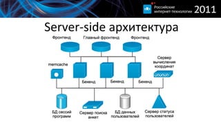 Server-­‐side  архитектура
 