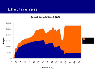 Effe c t iv e n e ss
                         Kernel Compilation (512MB)

 30000

 25000

 20000
                                                                                      Potential
 15000
                                                                                      Satori
Pages
 10000

  5000

     0
         0   2   4   6   8   10   12     14   16   18   20   22   24   26   28   30

                                       Time (mins)
 