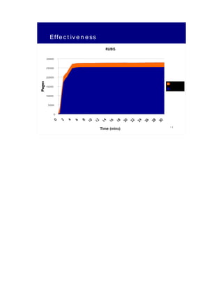 Effe c t iv e n e ss
                                              RUBiS

 30000

 25000

 20000
                                                                                          Potential
 15000
                                                                                          Satori
Pages
 10000

  5000

         0
             0   2   4   6   8   10   12     14   16   18   20   22   24   26   28   30
                                                                                          13
                                           Time (mins)
 