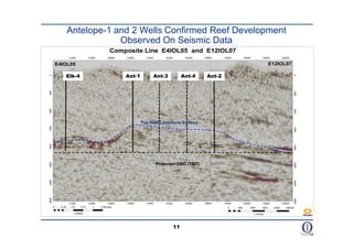 Antelope-1 and 2 Wells Confirmed Reef Development
                                 Observed On Seismic Data
                                                   Composite Line E4IOL05 and E12IOL07
                     11200          12000        12800   13600     14400       15200         16000   16800    17600         18400         19200          20000

            E4IOL05                                                                                                                             E12IOL07

                 Elk-4                                   Ant-1         Ant-3                Ant-4     Ant-2




                                                                                                                                                                 0
0
-400




                                                                                                                                                                 -400
                                                                                                                                                                 -800
-800




                                                                 Top Reef Limestone Surface
-1200




                                                                                                                                                                 -1200
                                                                                                                                                                 -1600
-1600




                                                                                                                                                                 -2000
-2000




                                                                           Projected GWC (TWT)
-2400




                                                                                                                                                                 -2400
                                                                                                                                                                 -2800
-2800




                     11200          12000        12800   13600     14400       15200         16000   16800    17600         18400         19200          20000
        0     0.25     0.5   0.75      1    1.25miles                                                           0     500       1000     1500     2000     2500m

                        1:40000                                                                                                     1:40000




                                                                                       11
 