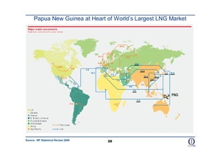 Papua New Guinea at Heart of World’s Largest LNG Market




Source: BP Statistical Review 2009   28
 