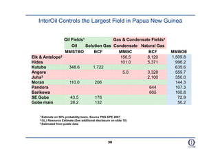 InterOil Controls the Largest Field in Papua New Guinea


                Oil Fields1              Gas & Condensate Fields1
                    Oil     Solution Gas Condensate Natural Gas
                MMSTBO          BCF        MMBC         BCF          MMBOE
Elk & Antelope2                             156.5       8,120        1,509.8
Hides                                       101.0       5,371          996.2
Kutubu            348.6        1,722                                   635.6
Angore                                       5.0        3,328          559.7
Juha 3                                                  2,100          350.0
Moran              110.0        206                                    144.3
Pandora                                                  644           107.3
Barikewa                                                 605           100.8
SE Gobe            43.5         176                                     72.9
Gobe main          28.2         132                                     50.2


   1 Estimate on 50% probability basis. Source PNG DPE 2007
   2 GLJ Resource Estimate (See additional disclosure on slide 19)
   3 Estimated from public data




                                                    30
 