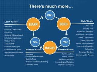 Continuous DeploymentLearn FasterCustomer DevelopmentFive WhysBuild FasterContinuous DeploymentSmall BatchesMinimum Viable ProductRefactoringMeasure FasterSplit TestingActionable MetricsNet Promoter ScoreSEM 