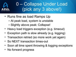 • Runs fine as load Ramps Up
– At peak load, system is unstable
– Slightly above peak: Collapse!
• Heavy load triggers exception (e.g. timeout)
• Exception path is slow already (e.g. logging)
• Transaction retried (so more work yet again)
• So NEXT transaction times-out
• Soon all time spent throwing & logging exceptions
• No forward progress
0 – Collapse Under Load
(pick any 3 above!)
 