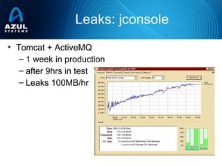 Leaks: jconsole
• Tomcat + ActiveMQ
– 1 week in production
– after 9hrs in test
– Leaks 100MB/hr
 