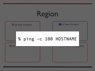 Region


% ping -c 100 HOSTNAME
 