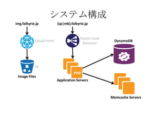 システム構成
img.falkyrie.jp           (sp|mb).falkyrie.jp


                                        Elastic Load
            Cloud Front                                 DynamoDB
                                         Balancer




            S3
                                    PHP
 Image Files
                          Application Servers



                                                       Memcache Servers
 