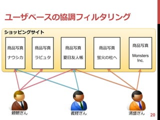 ユーザベースの協調フィルタリング
ショッピングサイト

                               商品写真
商品写真    商品写真   商品写真    商品写真
                               Monsters
ナウシカ    ラピュタ   夏目友人帳   蛍火の杜へ
                                 Inc.




 頼朝さん           義経さん           清盛さん       20
 