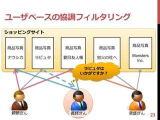 ユーザベースの協調フィルタリング
ショッピングサイト

                               商品写真
商品写真    商品写真   商品写真    商品写真
                               Monsters
ナウシカ    ラピュタ   夏目友人帳   蛍火の杜へ
                                 Inc.

                    ラピュタは
                   いかがですか？




 頼朝さん           義経さん           清盛さん       23
 