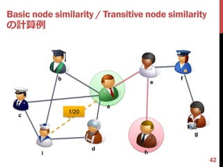 Basic node similarity / Transitive node similarity
の計算例




            b                              f
                                      e



                           a
                1/20
  c


                                               g

                       d
        i                         h
                                                     42
 