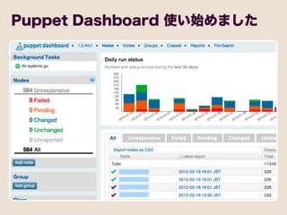 Puppet Dashboard 使い始めました
 