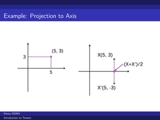 Example: Projection to Axis




Kenta OONO
Introduction to Tensors
 