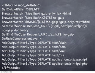 <IfModule mod_deﬂate.c>
 SetOutputFilter DEFLATE
 BrowserMatch ^Mozilla/4 gzip-only-text/html
 BrowserMatch ^Mozilla/4.0[678] no-gzip
 BrowserMatch bMSIE/[1-6] !no-gzip !gzip-only-text/html
 SetEnvIfNoCase Request_URI .(?:gif|jpe?g|png|ico|pdf)$
 no-gzip dont-vary
 SetEnvIfNoCase Request_URI _.utxt$ no-gzip
 DeﬂateCompressionLevel 4
 AddOutputFilterByType DEFLATE text/plain
 AddOutputFilterByType DEFLATE text/html
 AddOutputFilterByType DEFLATE text/xml
 AddOutputFilterByType DEFLATE text/css
 AddOutputFilterByType DEFLATE application/x-javascript
 AddOutputFilterByType DEFLATE application/x-httpd-php
 </IfModule>
2012年8月23日木曜日
 