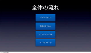 全体の流れ
                コアコンセプト




                機能の絞り込み




                バリエーション列挙




                プロトタイピング




12年12月25日火曜日
 