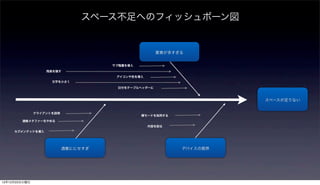 スペース不足へのフィッシュボーン図


                                                     要素が多すぎる


                                     サブ階層を導入
                   残高を隠す
                                      アイコンや色を導入
                     文字を小さく

                                      日付をテーブルヘッダーに



                                                                     スペースが足りない


               クライアントを説得
                                               横モードを採用する
        通帳メタファーをやめる
                                                  内容を削る
     セグメンテッドを導入




                           通帳ににせすぎ                         デバイスの限界




12年12月25日火曜日
 