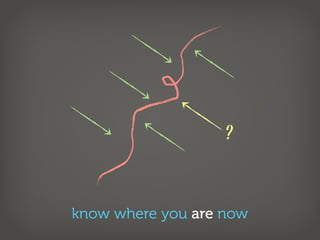 ?


know where you are now
 