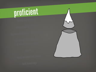 proficient
       be yond competency

      understand big picture

frustrated by n  ovice simplifications

     can corr  ect previous errors
       & re flect on experiences
                maxims

       focus on important issues

             tacit knowledge
 