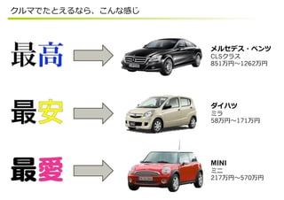 クルマでたとえるなら、こんな感じ



                   メルセデス・ベンツ
                   CLSクラス
                   851万円〜～1262万円




                   ダイハツ
                   ミラ
                   58万円〜～171万円




                   MINI
                   ミニ
                   217万円〜～570万円
 