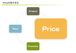 Priceが強すぎる


                      PPrroodduucctt  




      PPllaaccee  
                                            PPrriiccee  

                     PPrroommoottiioonn  
 