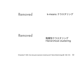 階層型クラスタリング
Hierarchical clustering
k-means クラスタリング
D'haeseleer P. 2005. How does gene expression clustering work? Nature Biotechnology 23: 1499–1501. 50
Removed
Removed
 