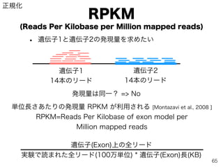 RPKM
(Reads Per Kilobase per Million mapped reads)
• 遺伝子1と遺伝子2の発現量を求めたい
14本のリード 14本のリード
遺伝子1 遺伝子2
発現量は同一？ => No
単位長さあたりの発現量 RPKM が利用される [Montazavi et al., 2008 ]
RPKM=Reads Per Kilobase of exon model per
Million mapped reads
遺伝子(Exon)上の全リード
実験で読まれた全リード(100万単位) * 遺伝子(Exon)長(KB)
正規化
65
 