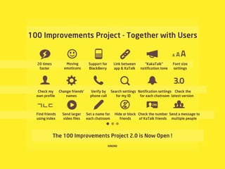 100 Improvements Project - Together with Users

Moving
emoticons

20 times
faster

Support for
BlackBerry

Check my
own profile

Change friends’
names

Verify by
phone call

Find friends
using index

Send larger
video files

Set a name for
each chatroom

Link between
app & KaTalk

“KakaTalk”
notification tone

Font size
settings

Search settings Notification settings Check the
for my ID
for each chatroom latest version

Hide or block Check the number Send a message to
friends
of KaTalk friends multiple people

The 100 Improvements Project 2.0 is Now Open !

 