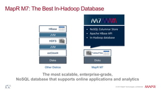 MapR M7: The Best In-Hadoop Database

HBase

JVM

NoSQL Columnar Store
 Apache HBase API
 In-Hadoop database


HDFS
JVM
ext3/ext4

Tables/Files

Disks

Disks

Other Distros

MapR M7

The most scalable, enterprise-grade,
NoSQL database that supports online applications and analytics
© 2014 MapR Technologies, confidential

 