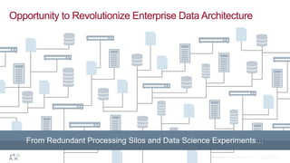 Opportunity to Revolutionize Enterprise Data Architecture

From Redundant Processing Silos and Data Science Experiments…
© 2014 MapR Technologies, confidential

 