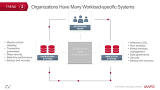 TREND

2

Organizations Have Many Workload-specific Systems

ENTERPRISE
USERS

• Mission-critical
reliability
• Transaction
guarantees
• Deep security
• Real-time performance
• Backup and recovery

OPERATIONAL
SYSTEMS

ANALYTICAL
SYSTEMS

• Interactive SQL
• Rich analytics
• Mixed workload
management
• Data governance
• Security
• Backup and recovery

© 2014 MapR Technologies, confidential

 