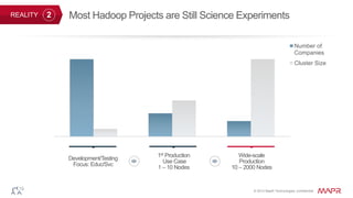 REALITY

2

Most Hadoop Projects are Still Science Experiments
Number of
Companies
Cluster Size

Development/Testing
Focus: Educ/Svc

1st Production
Use Case
1 – 10 Nodes

Wide-scale
Production
10 – 2000 Nodes

© 2014 MapR Technologies, confidential

 