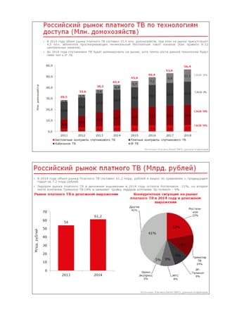 Рынок цифрового платного ТВ в России - итоги 2014 года