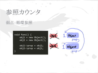 参照カウンタ 
弱点：循環参照 
 