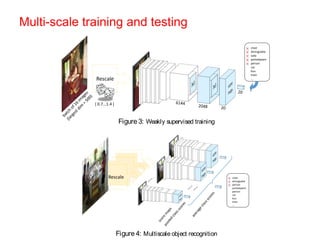 Multi-scale training and testing 
16216316416516616716816917017117217317417517617717817918018118218318418518618718818919019119219319419519619719819920020120220320.7…1.4 ] chairdiningtablesofapottedplantpersoncarbustrain… Figure3:Weaklysupervisedtrainingchairdiningtablepersonpottedplantpersoncarbustrain… RescaleFigure4:MultiscaleobjectrecognitionConvolutionaladaptationlayers. 