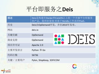 平台即服务之Deis
描述 Deis是构建在Docker和CoreOS之上的一个开源平台即服务
的产品，提供轻量级 的基于HeroKu工作流的PaaS。
历史 Deis由OpDemand开发，并在2013年发布。
网站 deis.io
关键贡献 OpDemand
商业支持 OpDemand
项目许可证 Apache	2.0
主要开发语言 Python	和 Go
代码行数 56736
关键／主要用户 Pylon,	ShopKeep,	 SOFICOM
 