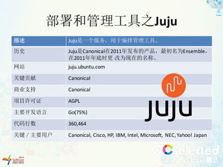 部署和管理工具之Juju
描述 Juju是一个服务，用于编排管理工具。
历史 Juju是Canonical在2011年发布的产品，最初名为Ensemble，
在2011年年底时更 改为现在的名称。
网站 juju.ubuntu.com
关键贡献 Canonical
商业支持 Canonical
项目许可证 AGPL
主要开发语言 Go(75%)
代码行数 360,464
关键／主要用户 Canonical,	Cisco,	HP,	IBM,	Intel,	Microsoft,	 NEC,	Yahoo!	Japan
 