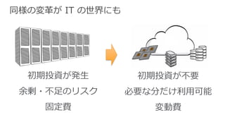 AWS を活用したモバイル開発 - 関西ソーシャルゲーム勉強会・2015夏